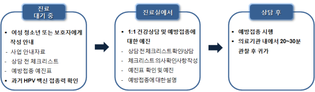 서비스절차