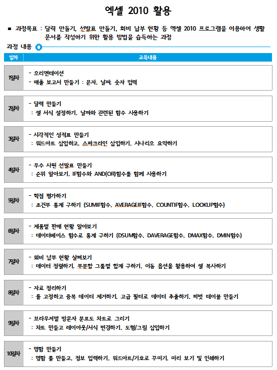 엑셀2010활용(10일) - 이숙자