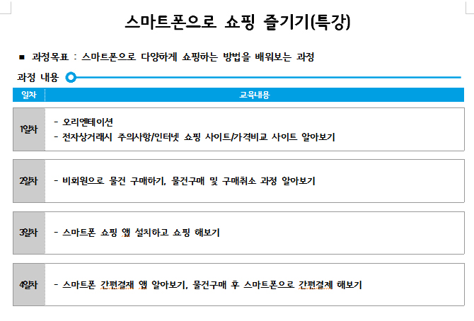 특강-스마트폰으로쇼핑즐기기(4일) - 한영욱
