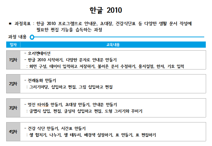 한글2010(4일) - 탁경화