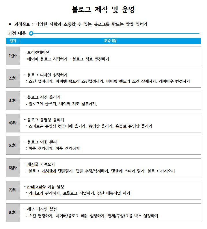 블로그 제작 및 운영(8일) - 한영욱