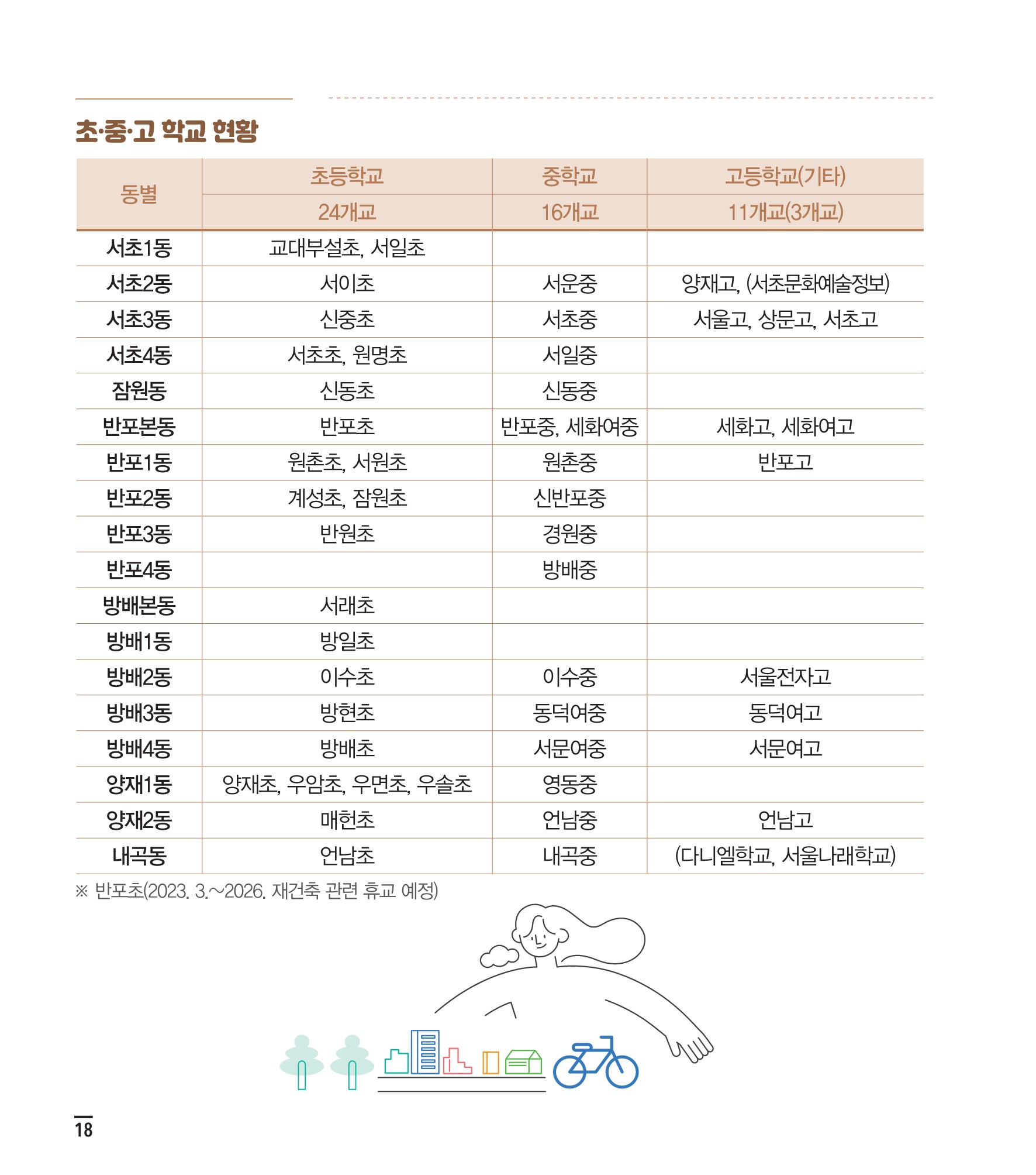 서초사용법 생활정보 내용 안내 13 하단 내용 참조