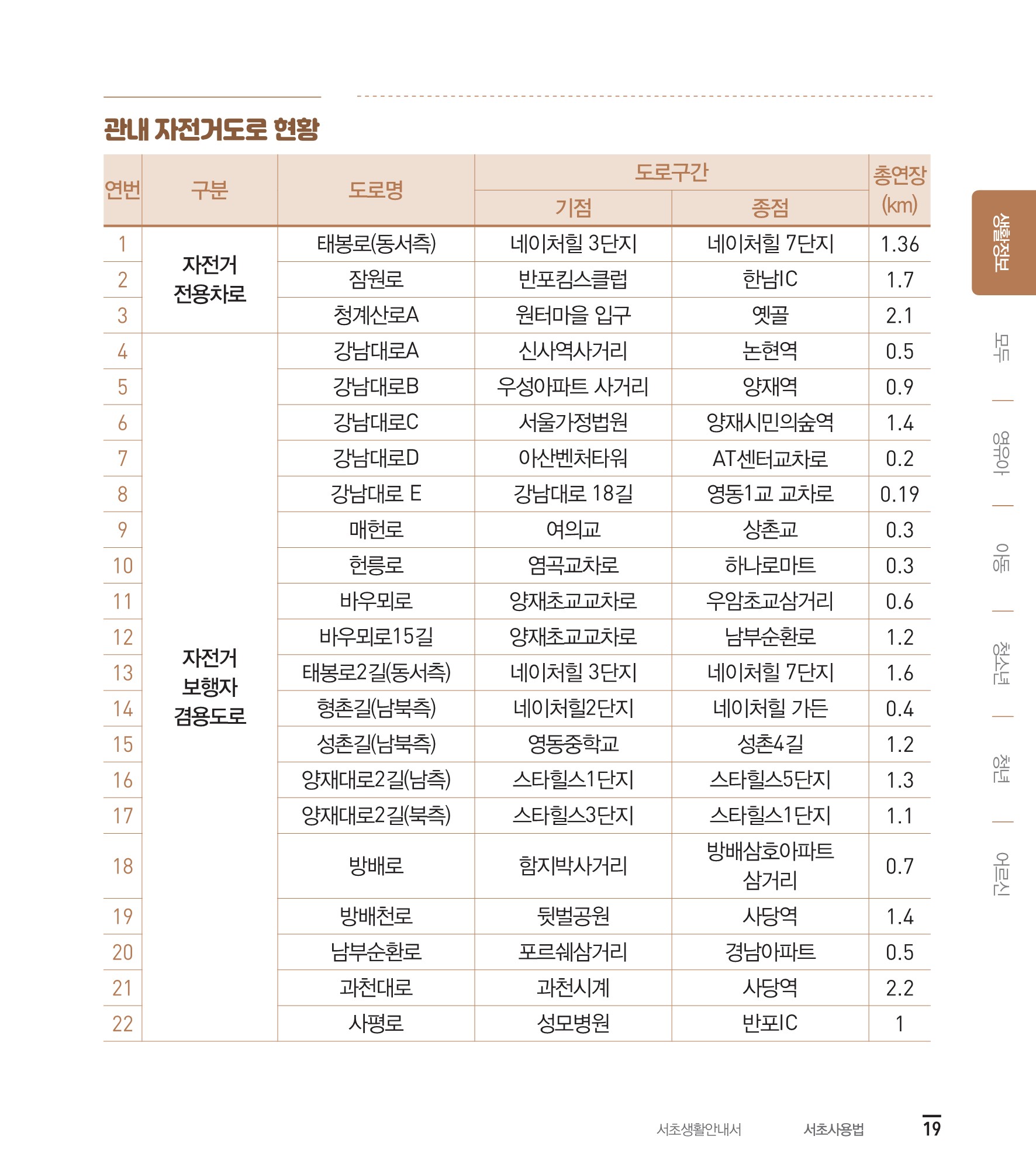 서초사용법 생활정보 내용 안내 14 하단 내용 참조