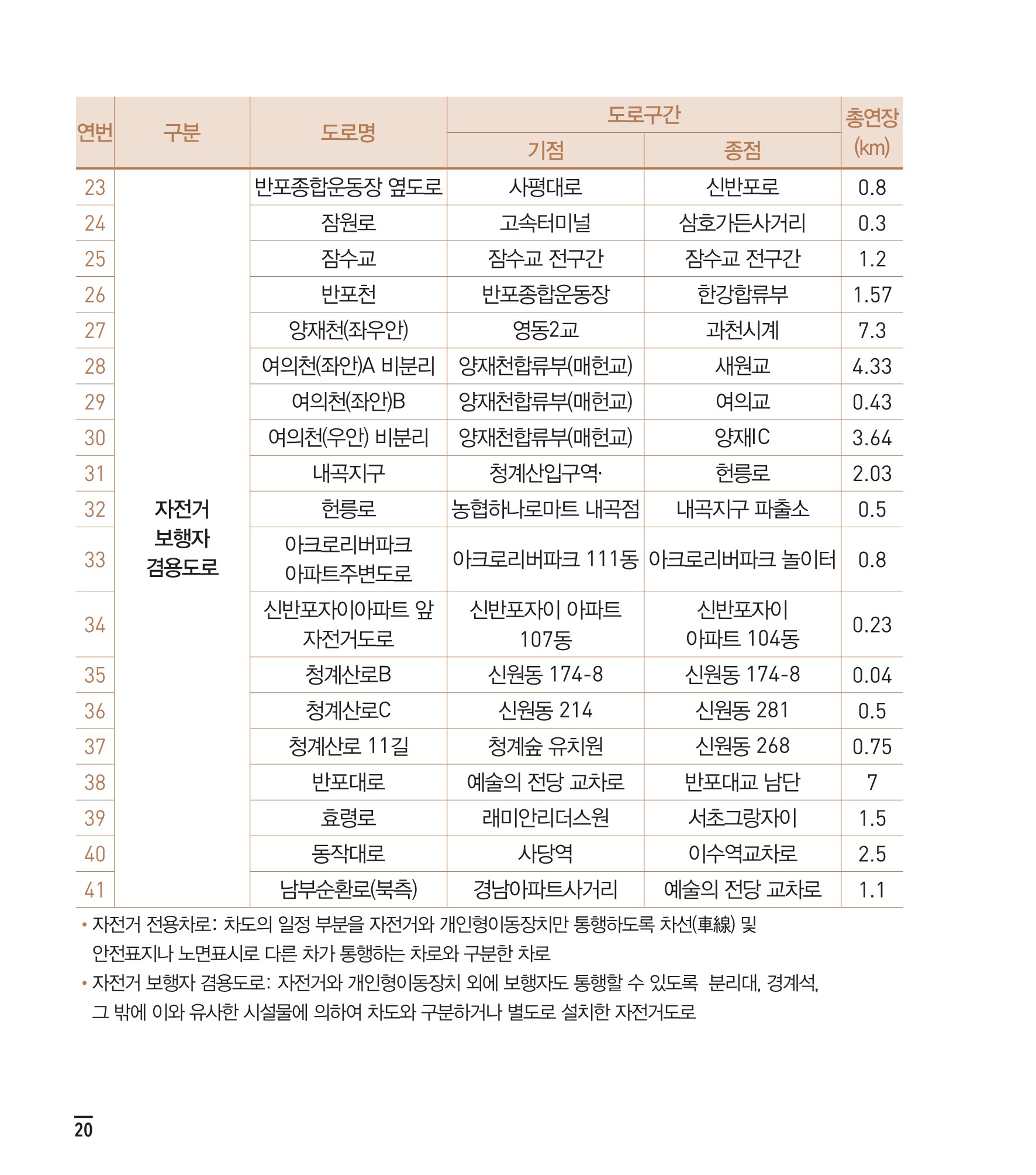 서초사용법 생활정보 내용 안내 15 하단 내용 참조