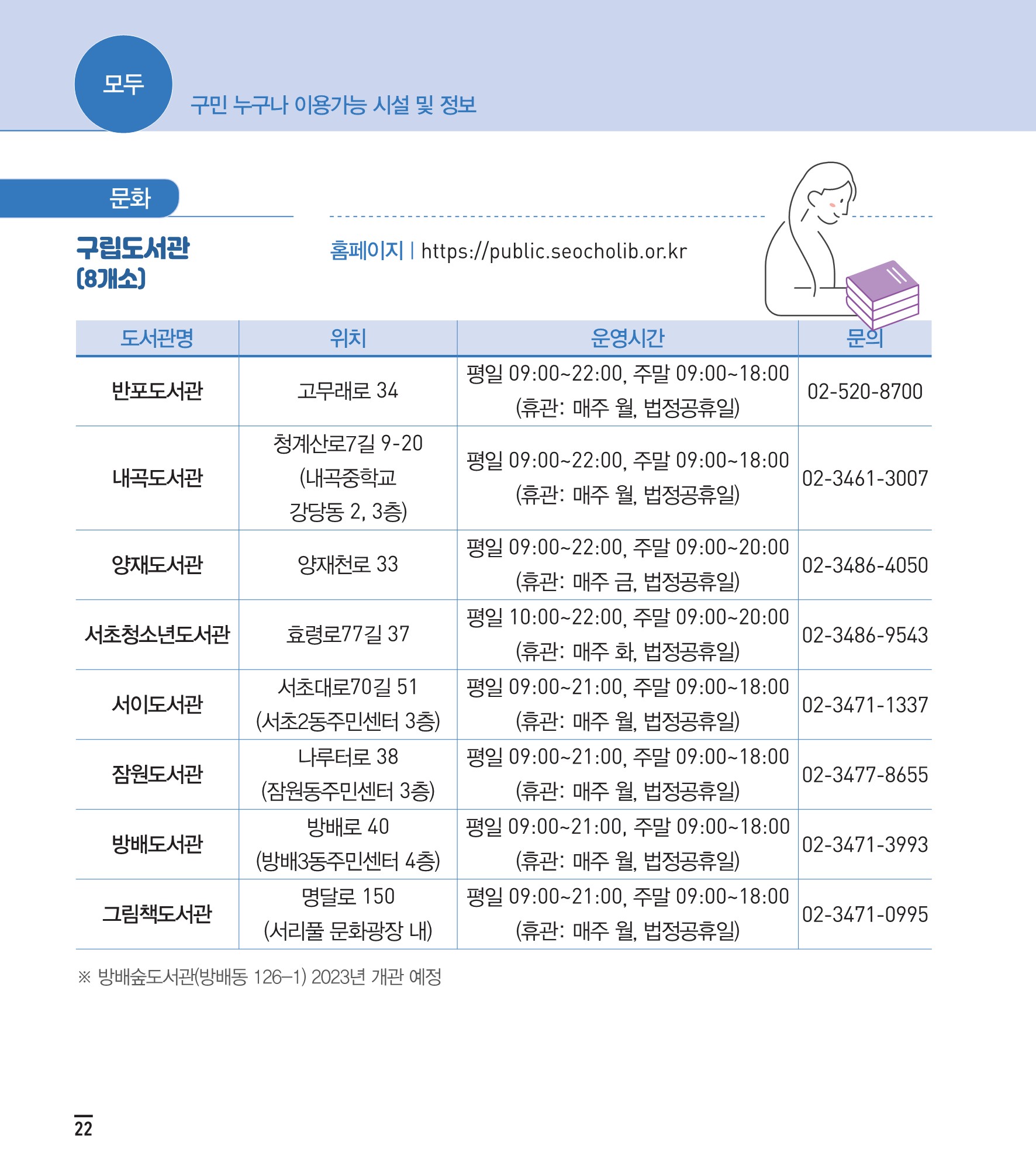 서초사용법 모두 내용 안내 1 하단 내용 참조