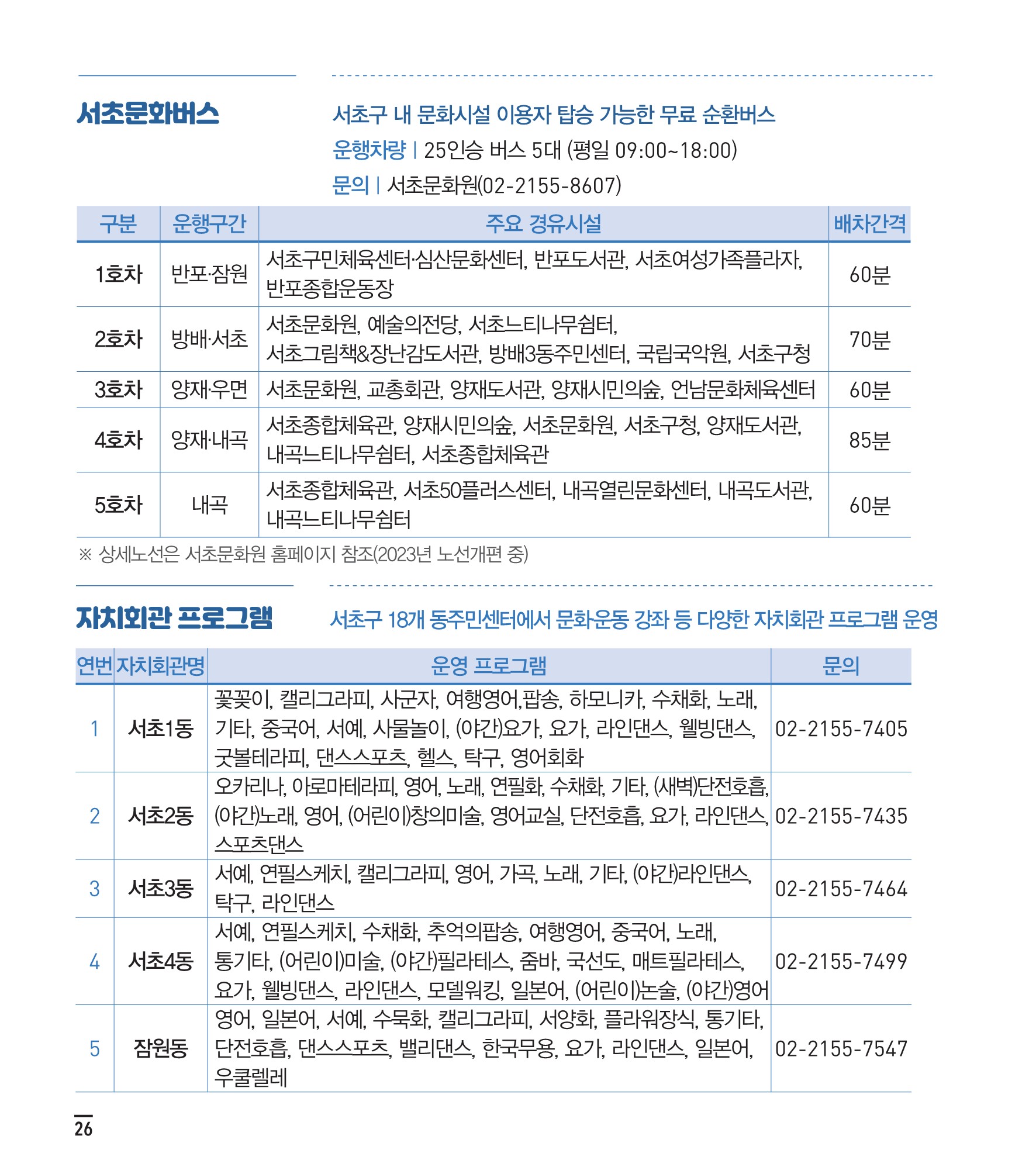 서초사용법 모두 내용 안내 5 하단 내용 참조