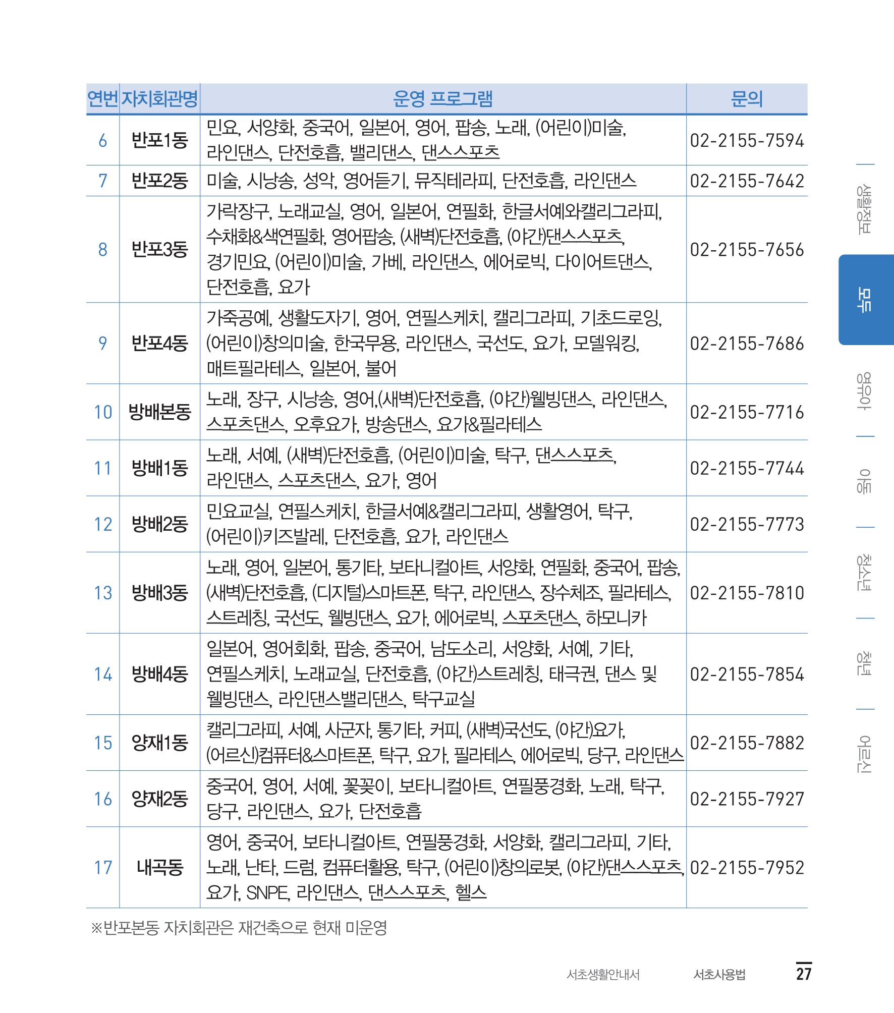 서초사용법 모두 내용 안내 6 하단 내용 참조