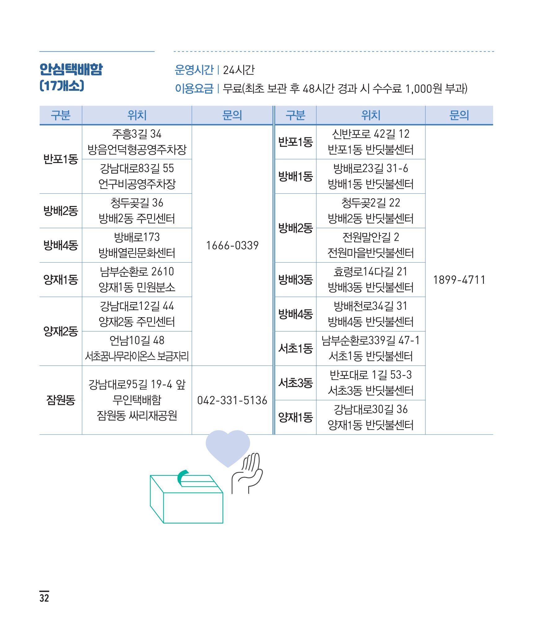 서초사용법 모두 내용 안내 11 하단 내용 참조