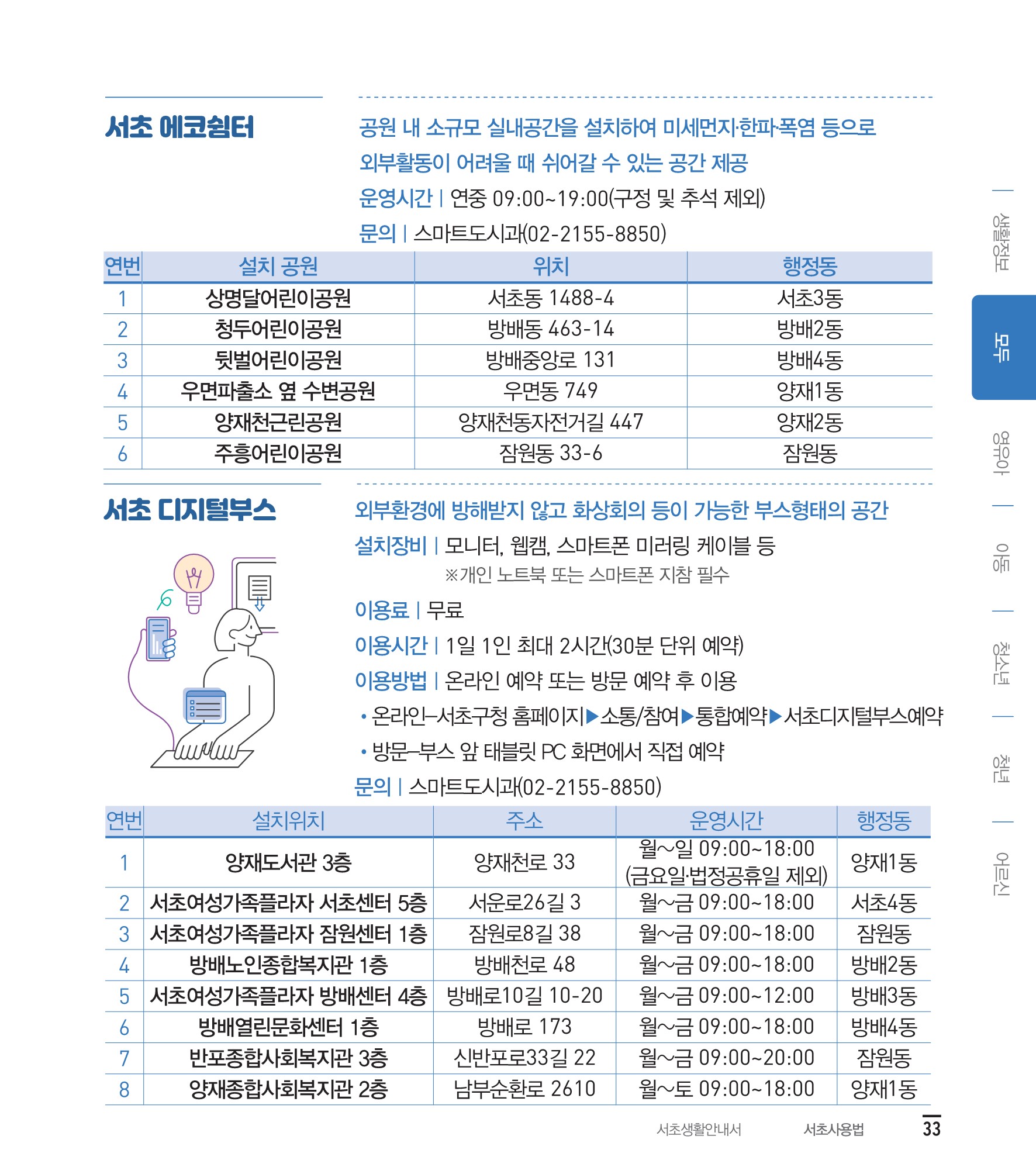 서초사용법 모두 내용 안내 12 하단 내용 참조