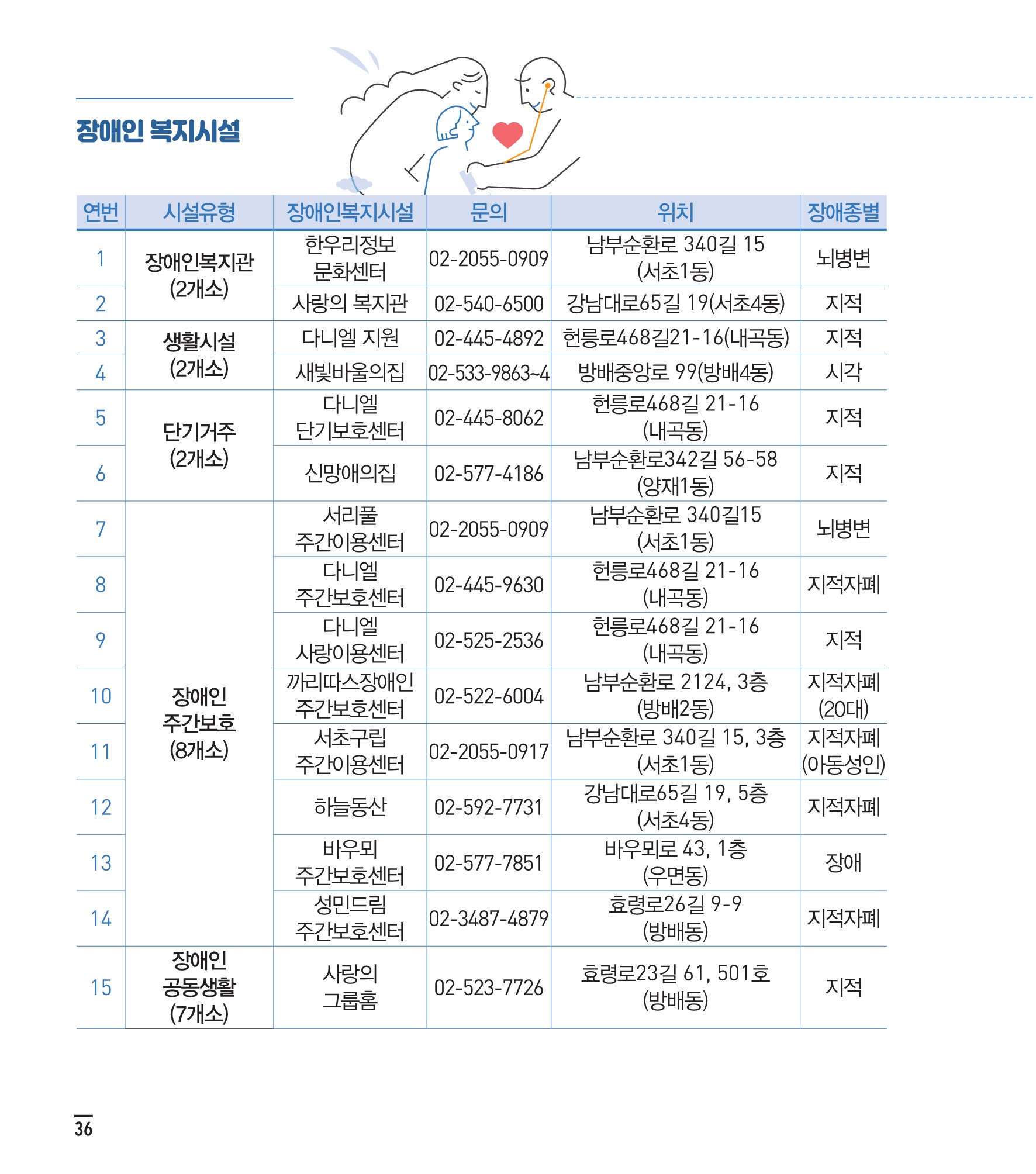 서초사용법 모두 내용 안내 15 하단 내용 참조