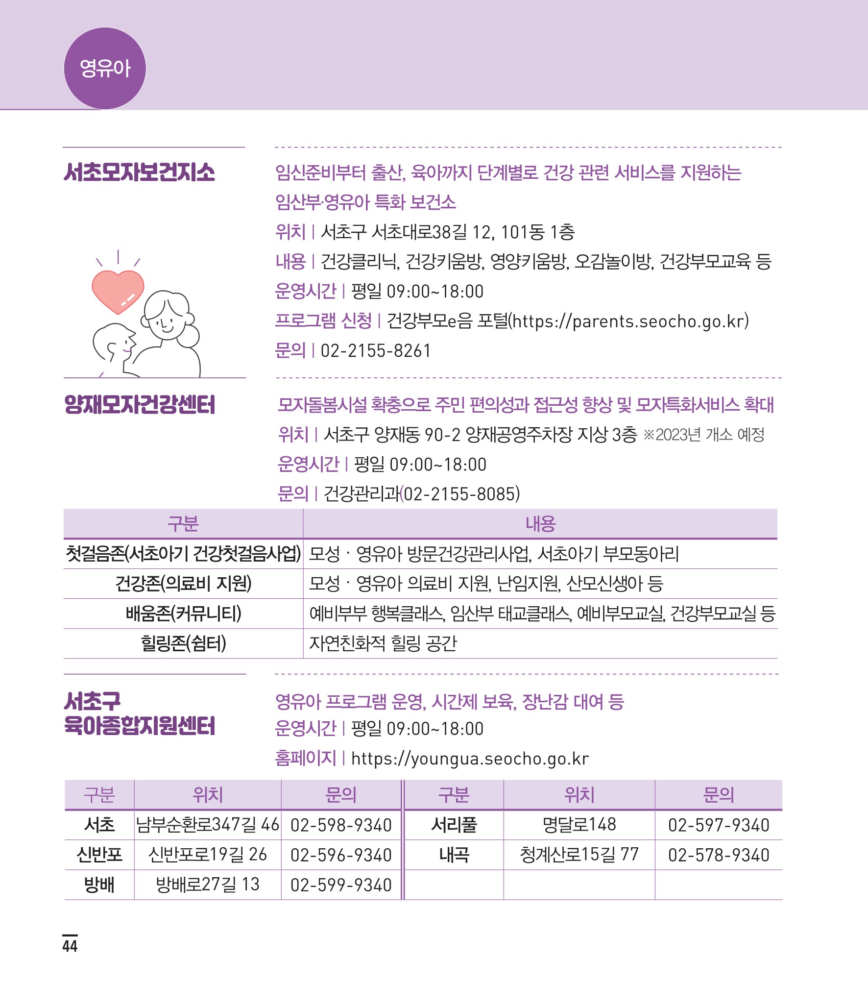 서초사용법 영유아 내용 안내 1 하단 내용 참조