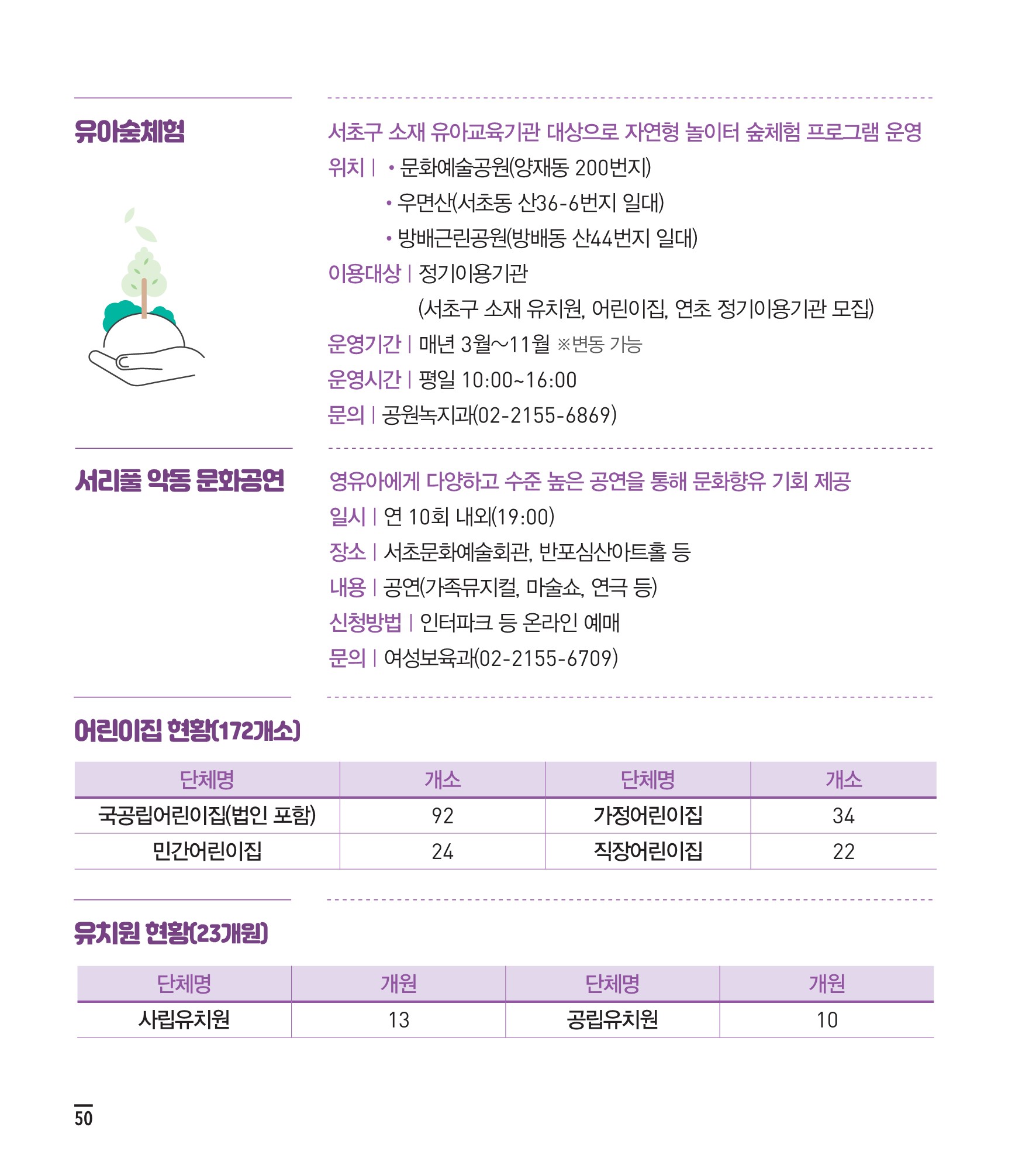 서초사용법 영유아 내용 안내 7 하단 내용 참조