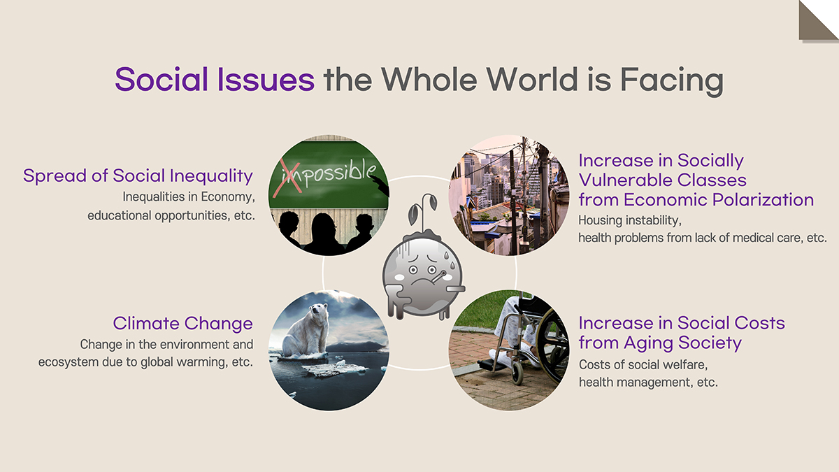 Social Issues thie Whole World id Facing