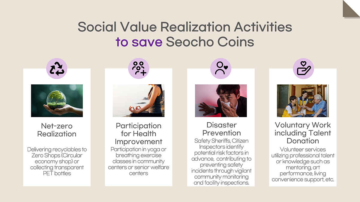 Social Value Realization Activities to save Seocho Coins