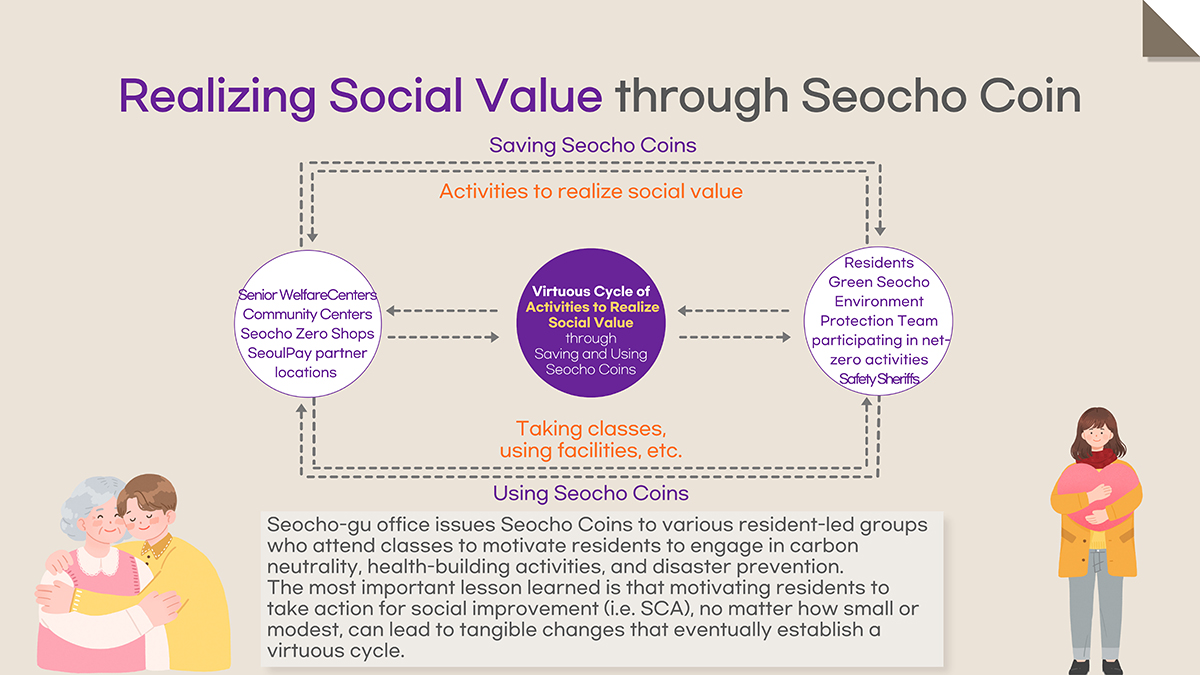 Realizing Social Value through Seocho Coin