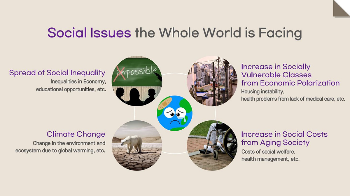 Social Issues the Whole World is Facing 1. Spread of Social Inequality : Inequalities in Economy, educational opportunities, etc. 2. Increase in Socially Valunerable Classes from Economic Polarization : Housing instability, heath problems from lack of medical care, etc. 3. Climate Change : Change in the environment and ecosystem due to global warming, etc. 4. Increase in Social Costs from Aging Society : Costs of social welfare, health management, etc