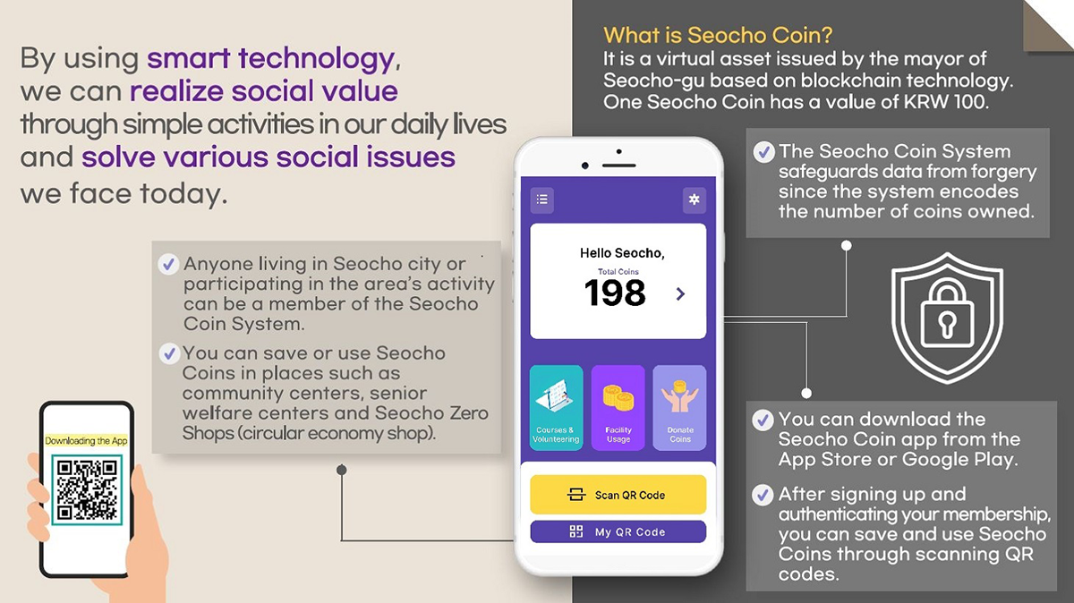 By using smart technology, we can realize social value threough simple activities in our daily lives and solve various social issues we face today.What is Seocho Coin? Ig is a virtual asset issued vy the mayor of Seochoo-gu based on blockchain technology. One Seocho Coin has a value of KRW 100. 1. The Seocho Coin System safeguards data from forgery since the system encodes the number of coins owned. 2. You can download the Seocho Coin app from the App Store or Google Play. 3. After signing up and authenticating your membership, you can save and use Seocho Coins through scanning QR codes. 4. Anyone living in Seocho city or participating in the area's activity can be a member of the Seocho Coin System. 5. You can save or use Seocho Coins in places such as community centers, senior welfare centers and Seocho Zero Shops (circular economy shop).