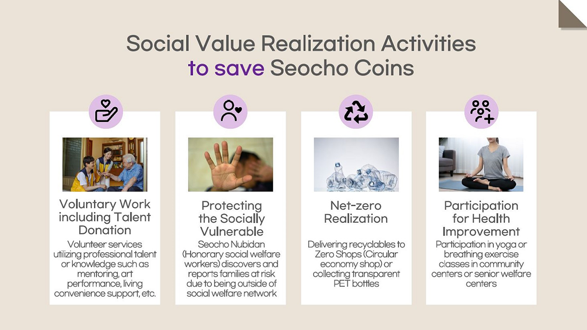Social Value Realization Activities to save Seocho Coins. 1. Voluntary Work including Talent Donation : Volunteer services utilizing professional talent or knowledge such as mentoring, art perfomance living convenience support, etc. 2. Protecting the Socially Vulnerable : Seocho Nubidan (Honorary social welfare workers) discovers and reports families at risk due to being outside of social welfare network. 3. Net-zero Realization : Delivering recyclables to Zero Shops (Circular economy shop) or collecting transparent PET bottles. 4. Paricipation for Health Improvement : Participation in yoga or breathing exercise classes in community centers or senior welfare centers