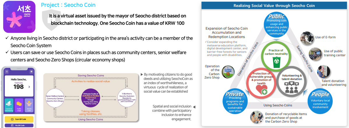 Protect : Seocho Coin