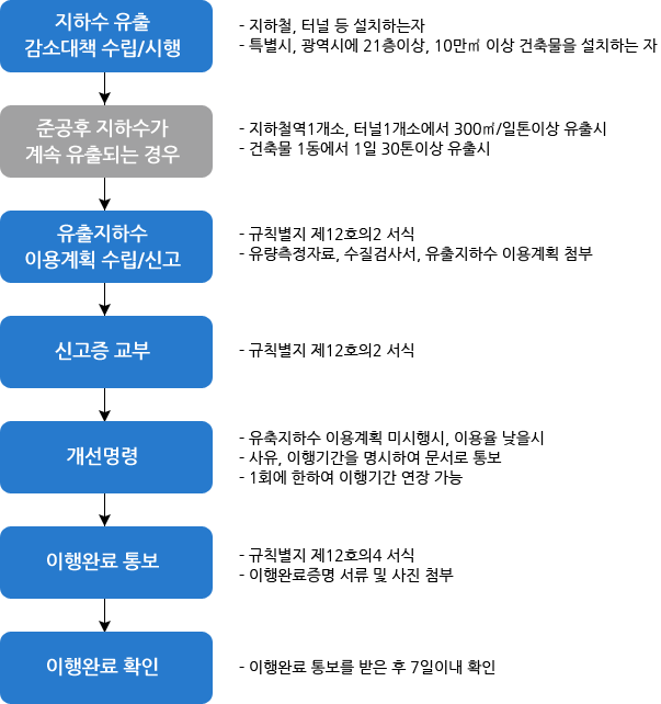 업무흐름도