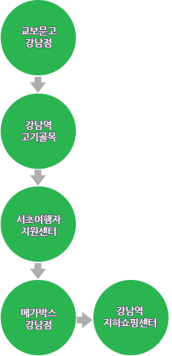 관광코스2