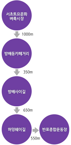 관광코스4