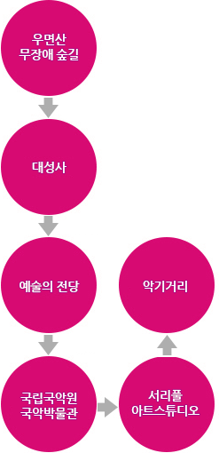 관광코스6
