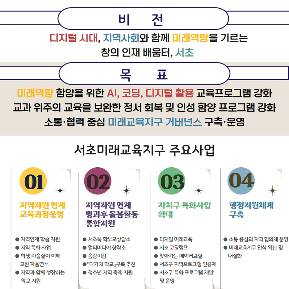 서초미래교육지구란 비전 및 전략 목표 하위 내용 참조