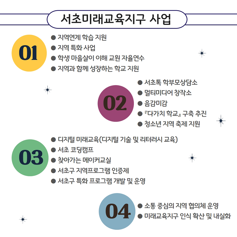 서초미래교육지구 사업 안내