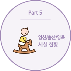 Part 5 임신/출산/양육 시설 현황