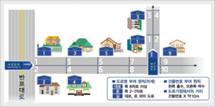 도로에 이름을 부여하고 건물에는 도로를 따라 번호를 부여하여 누구나 쉽게 찾을 수 있는 선진국형 주소체계입니다.