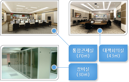 통합관제실(70㎡), 대책회의실(43㎡), 장비실(30㎡)