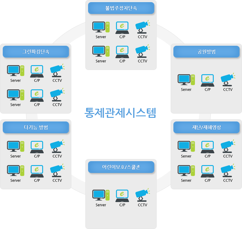 시스템 구성도