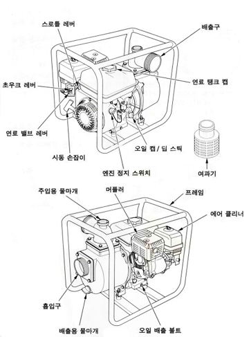 양수기 명칭