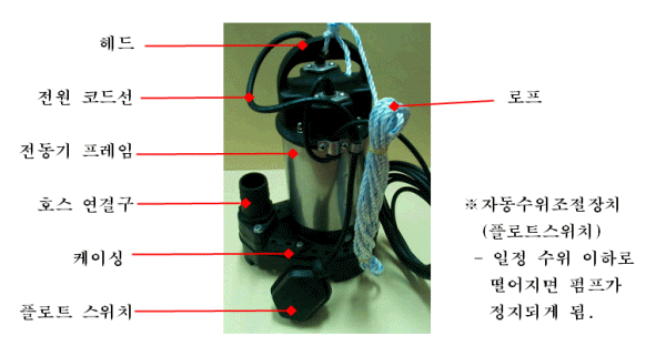 수중펌프 명칭 및 사진