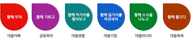 마을공동체 사업 유형