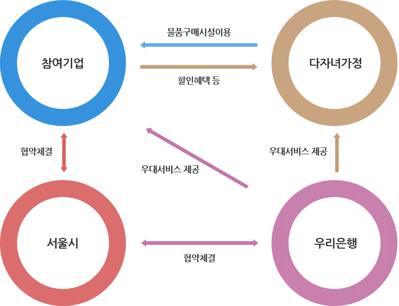 기관별 업무