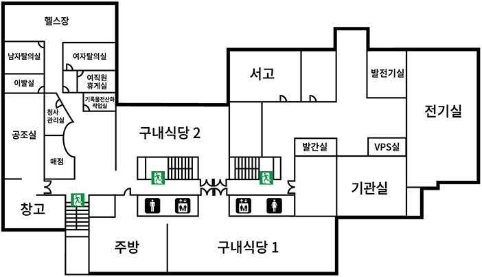 B1층 단면도(헬스장, 남자탈의실, 여자탈의실, 이발실, 여직원휴게실,기록물전산화작업실, 청사관리실, 공조실, 매점, 창고, 구내식당2, 서고, 발전기실, 전기실, VPS실, 기관실, 발간실, 구내식당1, 주방, 남녀화장실, 엘리베이터 2대, 비상구 3개)