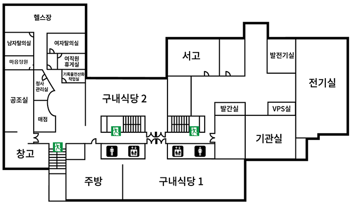 B1층 단면도(헬스장, 남자탈의실, 여자탈의실, 마음정원, 여직원휴게실,기록물전산화작업실, 청사관리실, 공조실, 매점, 창고, 구내식당2, 서고, 발전기실, 전기실, VPS실, 기관실, 발간실, 구내식당1, 주방, 남녀화장실, 엘리베이터 2대, 비상구 3개)