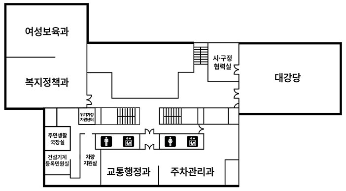 2층 단면도(여성보육과, 복지정책과, 주민생활국장실, 건설기계등록민원실, 위기가정지원센터, 차량지원실, 교통행정과, 주차관리과, 대강당, 시·구정협력실, 남녀화장실, 엘리베이터 2대, 비상구 5개)