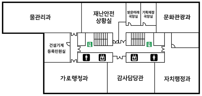 4층 단면도(물관리과, 재난안전상황실, 밝은미래국장실, 기획재정국장실, 문화관광과, 자치행정과, 감사담당관, 가로행정과, 건설기계등록민원실, 남녀화장실, 엘리베이터 2대, 비상구 2개)