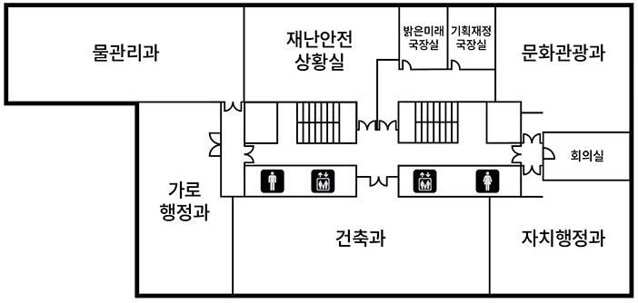 4층 단면도(물관리과, 재난안전상황실, 밝은미래국장실, 기획재정국장실, 문화관광과, 회의실, 자치행정과, 건축과, 가로행정과, 남녀화장실, 엘리베이터 2대, 비상구 2개)