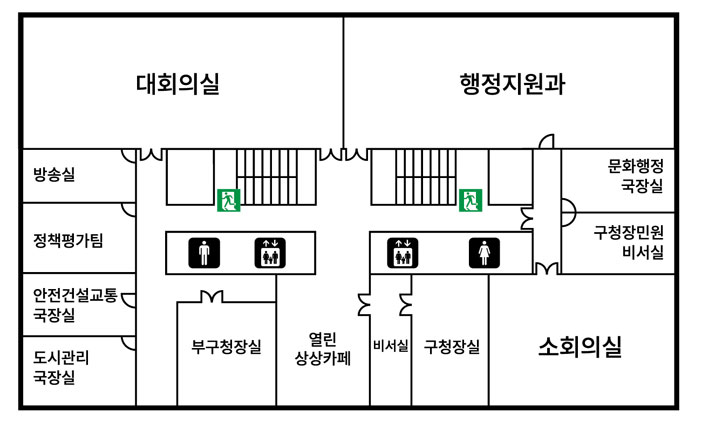 5층 단면도(대회의실, 행정지원과, 문화행정국장실, 구청장민원비서실, 소회의실, 구청장실, 비서실, 열린상상카페,부구청장실, 도시관리국장실, 안전건설교통국장실, 정책평가팀, 방송실, 남녀화장실, 엘리베이터 2대, 비상구 2개)