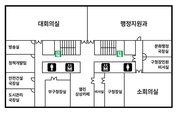 5층 단면도(대회의실, 행정지원과, 문화행정국장실, 구청장민원비서실, 소회의실, 구청장실, 비서실, 열린상상카페,부구청장실, 도시관리국장실, 안전건설국장실, 정책개발팀, 방송실, 남녀화장실, 엘리베이터 2대, 비상구 2개)