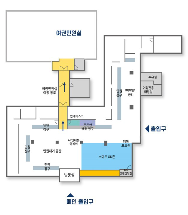 메인 출입구와 출입구가 있고, 건물내부에 메인출입구를 기준으로 방풍실, 민원창구, 민원대기 공간, 안내데스크, 든든한 배려 창구, 민원대기공간, 수유실, 여성전용화장실, 행복포토존, 스마트 OK존, 생활상담실, AI 안내봇 행복이 있습니다. 여권민원실 이동 통로를 통해서 여권민원실로 이동할 수 있습니다.