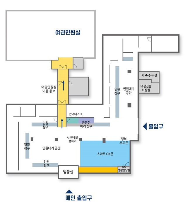 메인 출입구와 출입구가 있고, 건물내부에 메인출입구를 기준으로 방풍실, 민원창구, 민원대기 공간, 안내데스크, 든든한 배려 창구, 민원대기공간, 가족수유실, 여성전용화장실, 행복포토존, 스마트 OK존, 생활상담실, AI 안내봇 행복이 있습니다. 여권민원실 이동 통로를 통해서 여권민원실로 이동할 수 있습니다.
