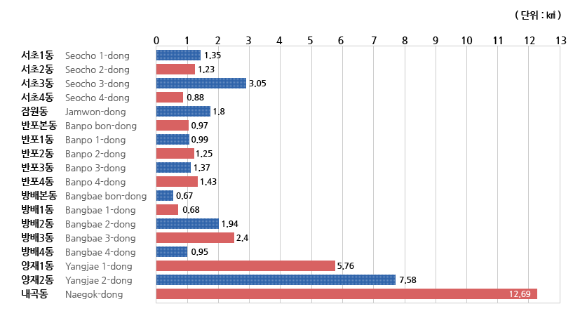 서초구 면적