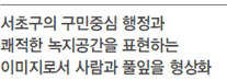 서초구의 구민중심 행정과 쾌적한 녹지공간을 표현하는 이미지로서 사람과 풀잎을 형상화