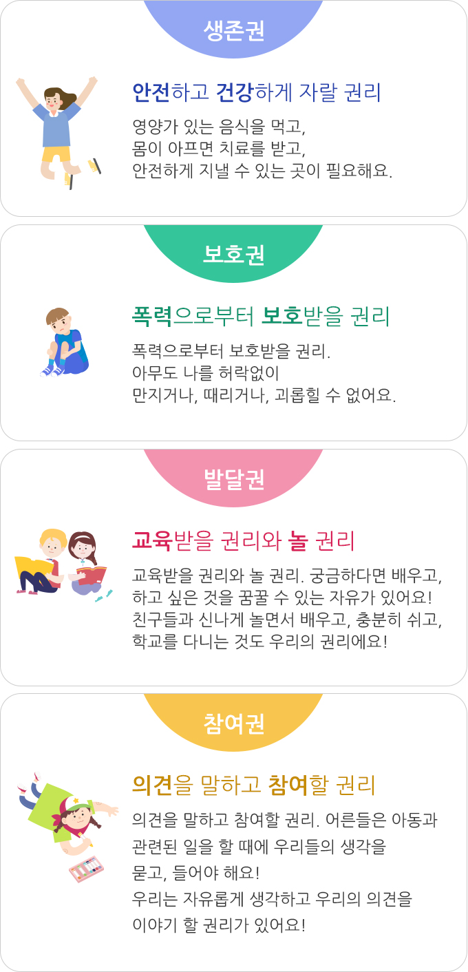 아동의 4대 권리에 관한 내용입니다. 하단 글 참조