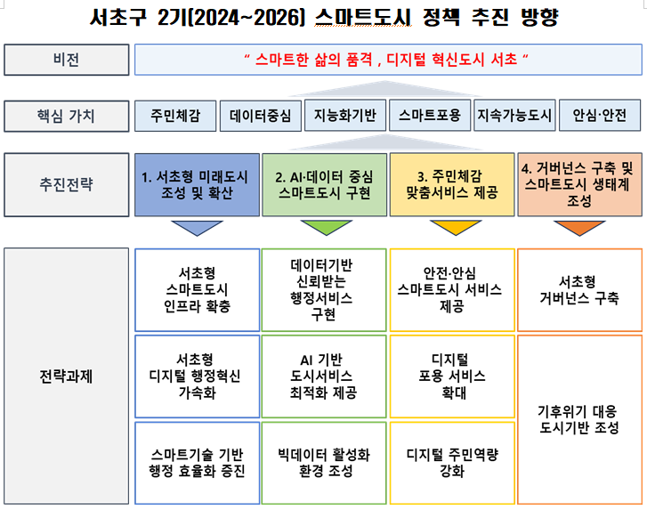 하단 숨김글 참조